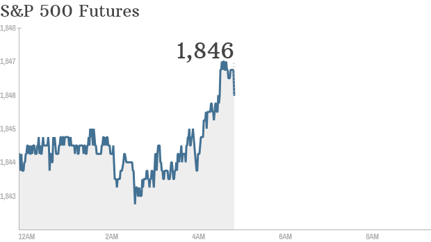 S&P futures 2014 03 28