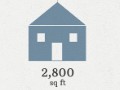 Manhattan home prices soar to median $972,000