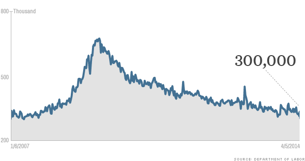 initial claims data 041014