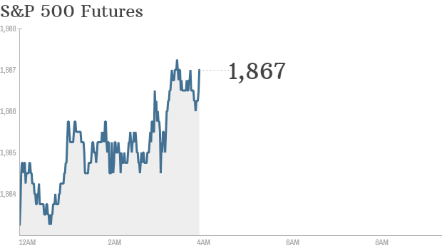 S&P futures 2014 04 10