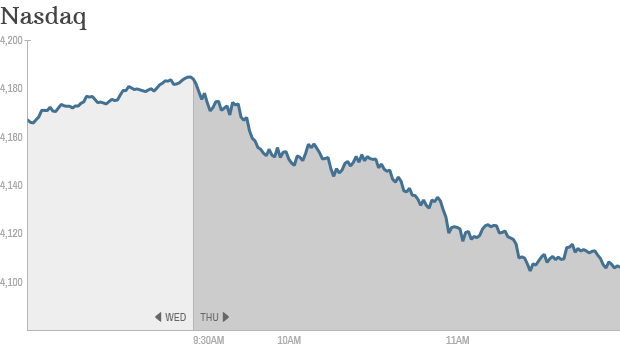 Dow 1230