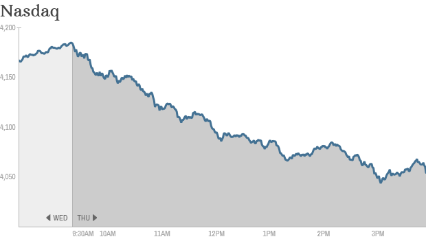 Nasdaq 430