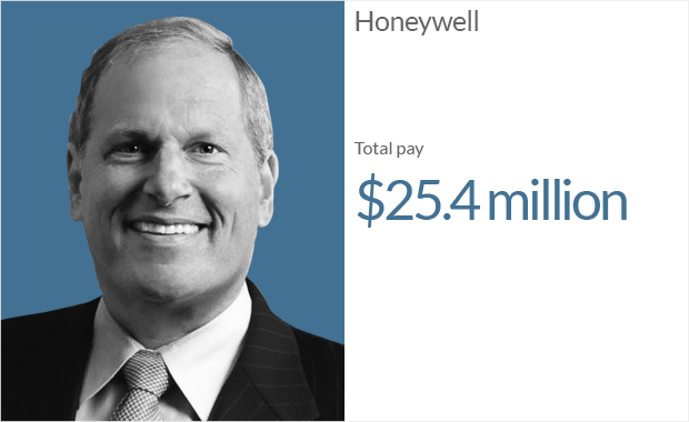 ceo pay honeywell 1