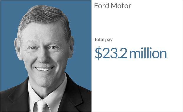 ford ceo stock options as compensation