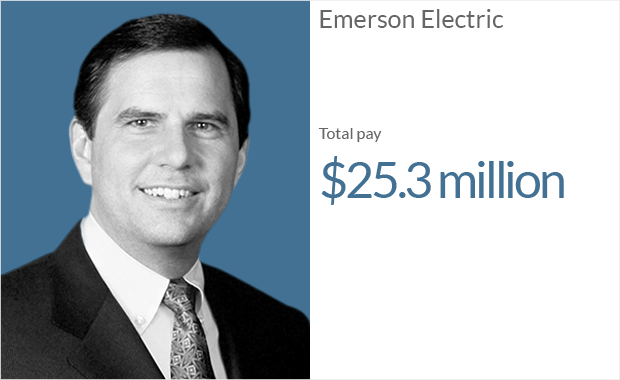 ceo pay emerson 1