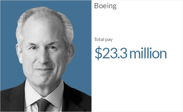 ceo pay boeing 1