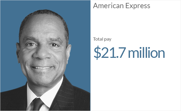 ceo pay american express 1
