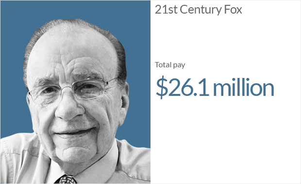 ceo pay 21st century fox 1