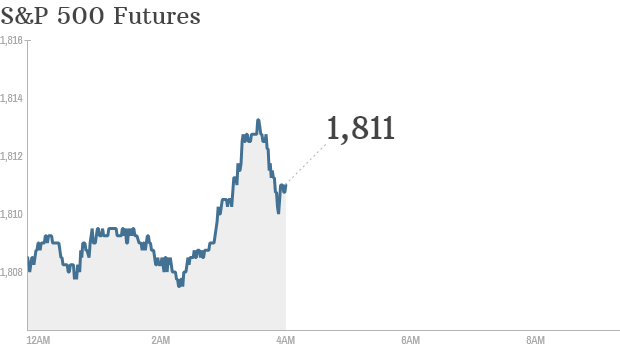 S&P futures 2014 04 14