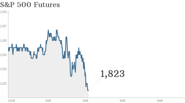 S&P futures 2014 04 15