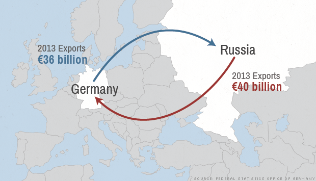 map german russia exports