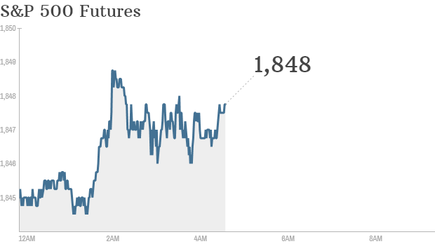 S&P futures 2014 04 16