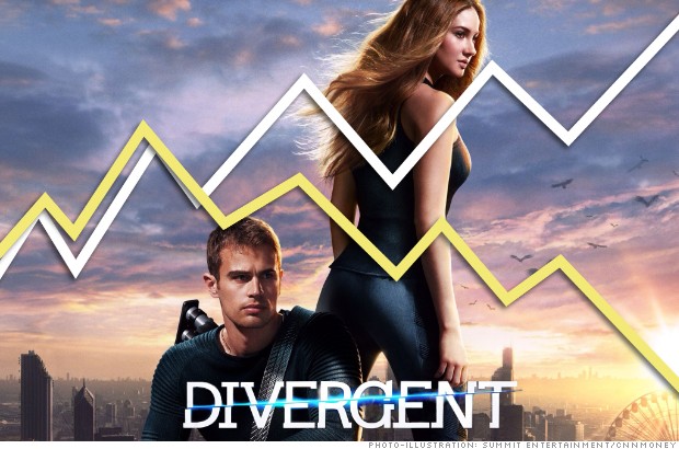 divergent stocks