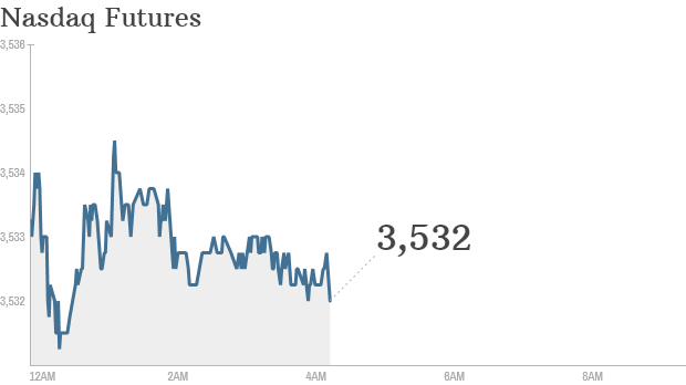 nasdaq futures 2014 04 21