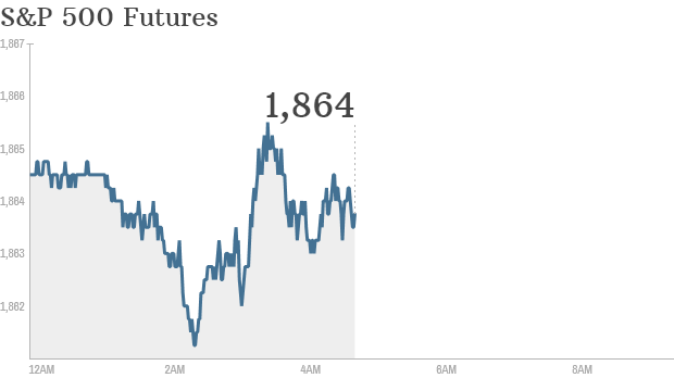 S&P futures 2014 04 22