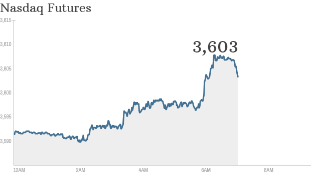 nasdaq futures 735