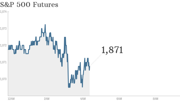 S&P futures 2014 04 25