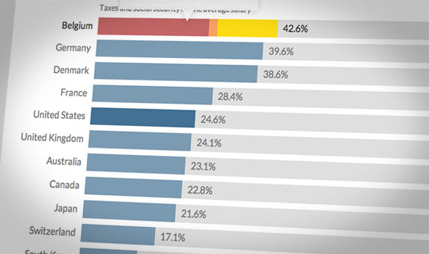 Who Pays The Most Income Taxes Youd Be Surprised May 2 2014