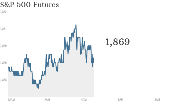 S&P futures 2014 04 29