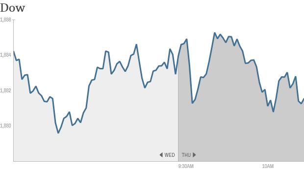 Dow 1030AM