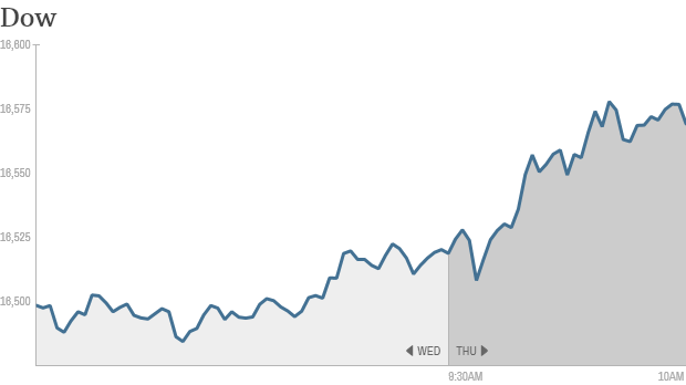 dow 1020a