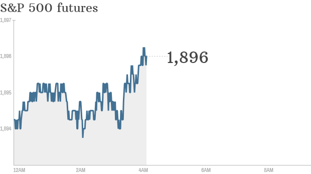 S&P futures 2014 05 13