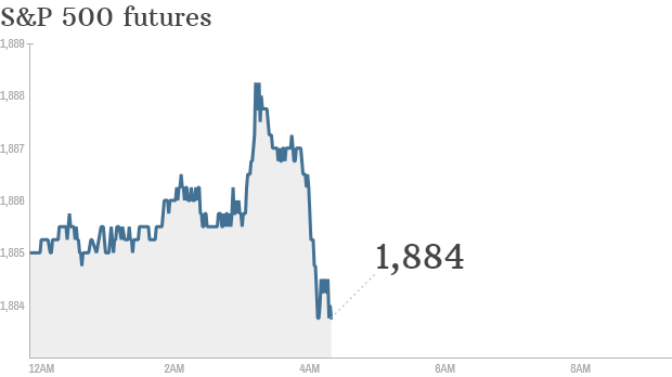 S&P futures 2014 05 15