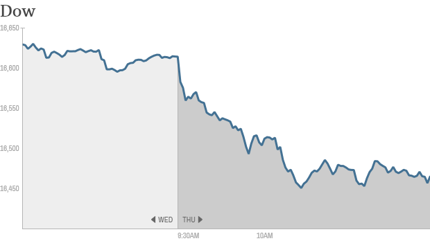 dow 1120