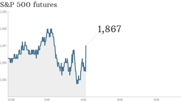 S&P futures 2014 05 16