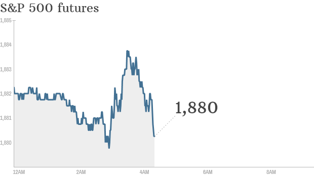 S&P futures 2015 05 20