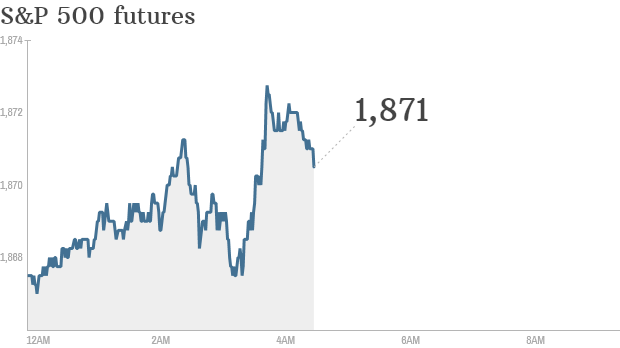 S&P futures 2014 05 21