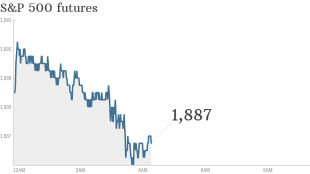 S&P futures 2014 05 22