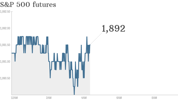S&P futures 2014 05 23