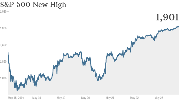 S&amp P 500 close high