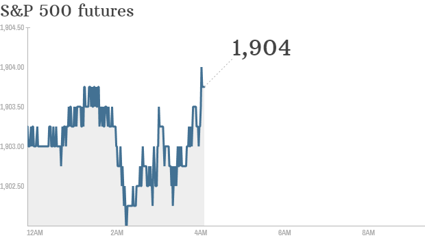 S&P futures 2014 05 27