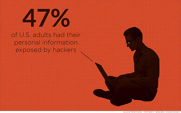Half of American adults hacked this year