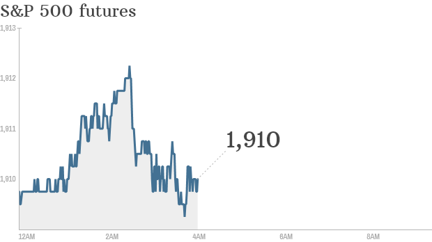 S&P futures 2014 05 28