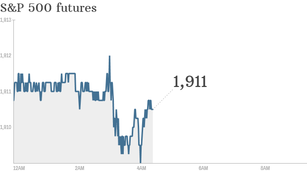 S&P futures 2014 05 29