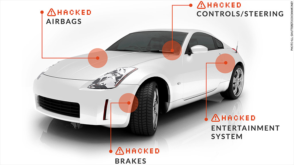 Your car is a giant computer and it can be hacked