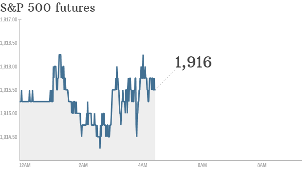 S&P futures 2014 05 30