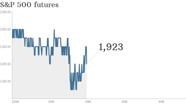 S&P futures 2014 06 02