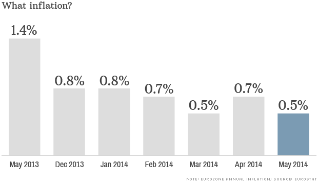 chart european inflation