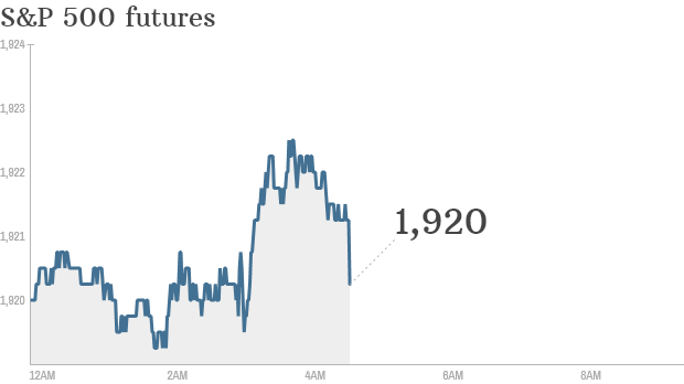 S&P futures 2014 06 04