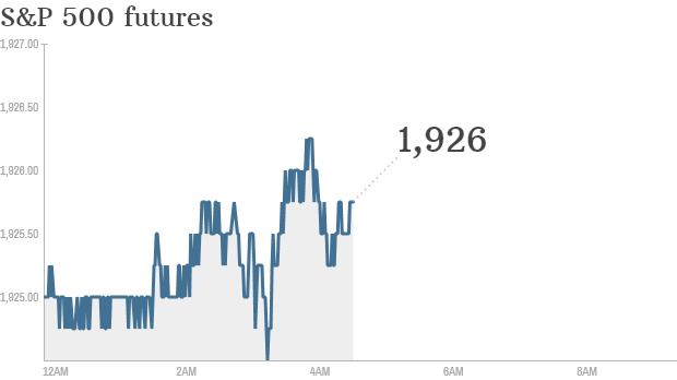 S&P futures 2014 06 05