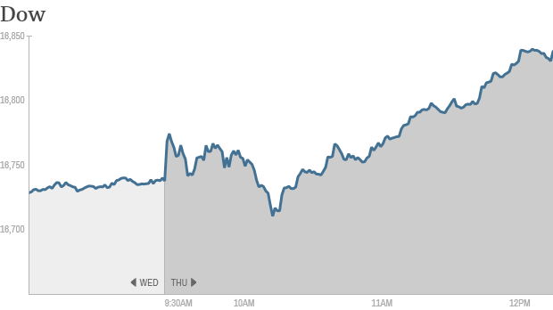 Dow 1230PM