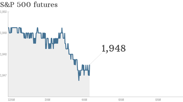 S&P futures 2014 06 11