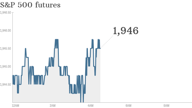 S&P futures 2014 06 12