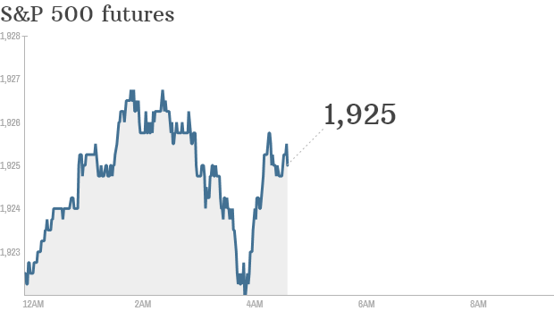 S&P futures 2014 06 13