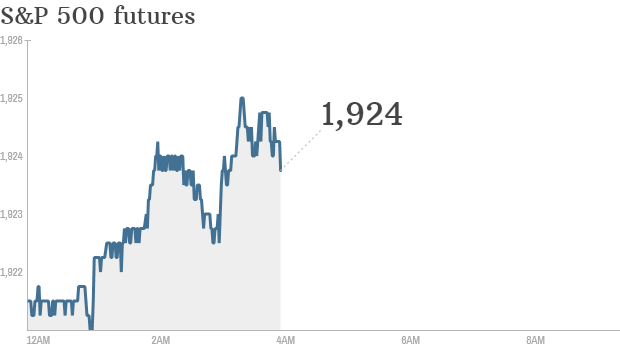 S&P futures 2014 06 16