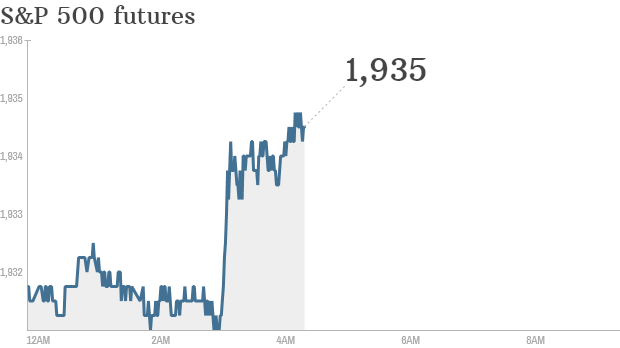 S&P futures 2014 06 17